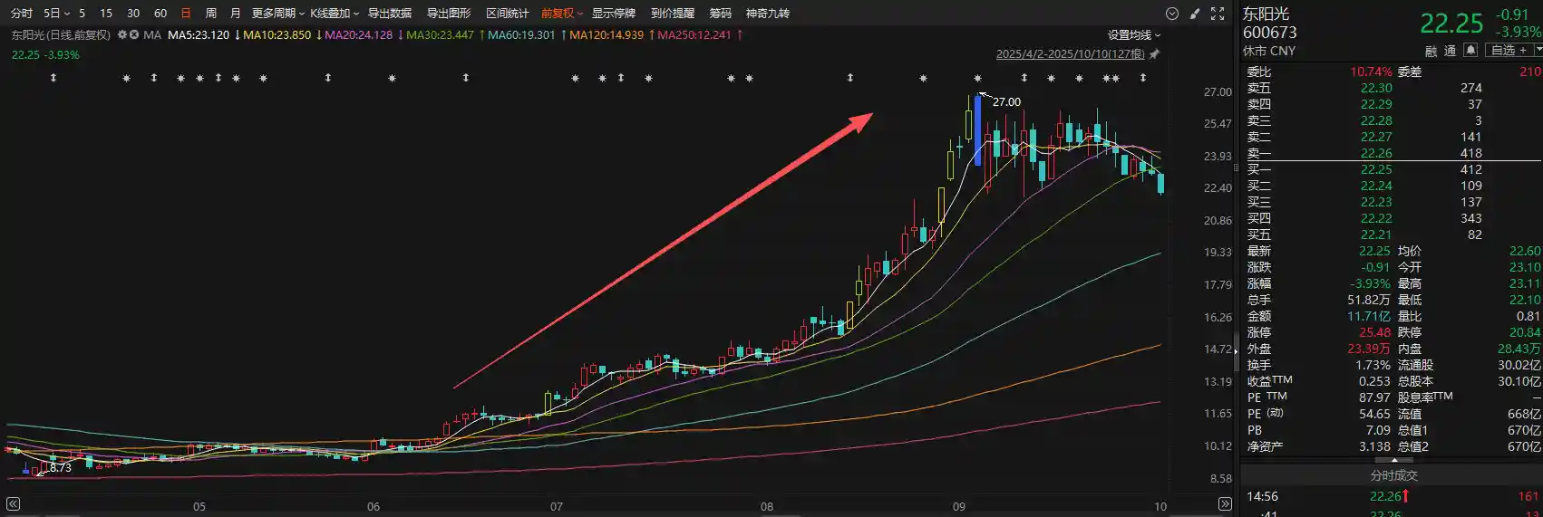 三季报引爆涨停潮！17家上市公司净利预增超100%飙红行情来袭