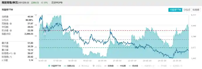 零售创新峰会将启，政策红利释放，机构密集掘金这些龙头股