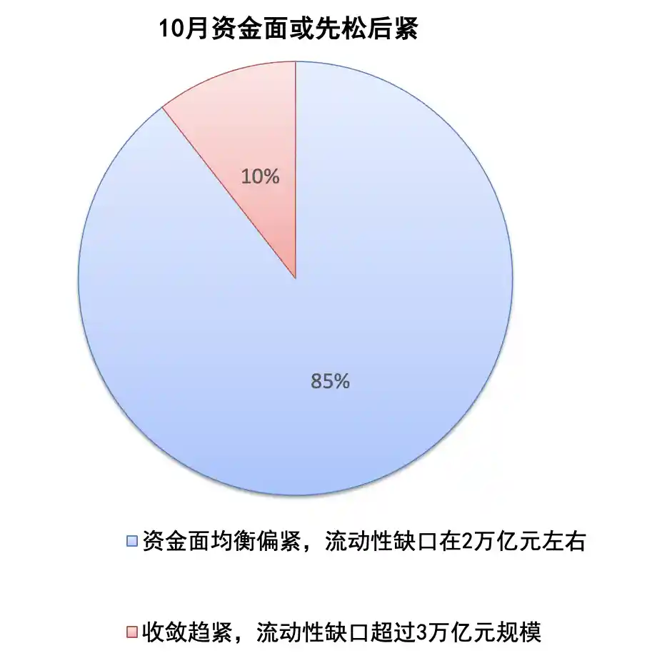 C50风向标：MLF或续作5000亿新政工具撬动新质生产力