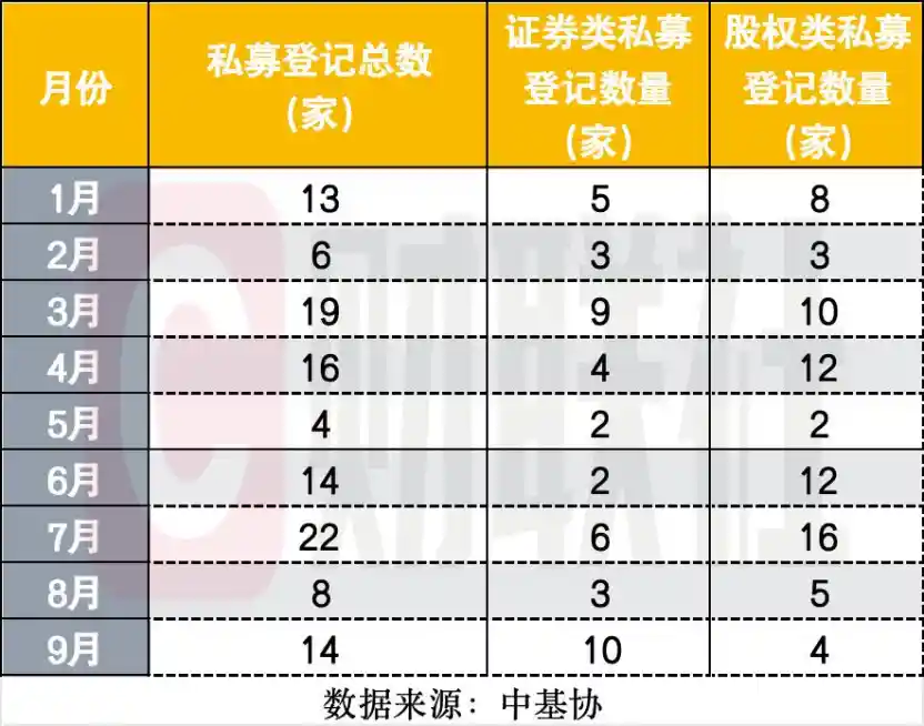 量化崛起！9月证券私募登记量首超股权类，成投资新风口