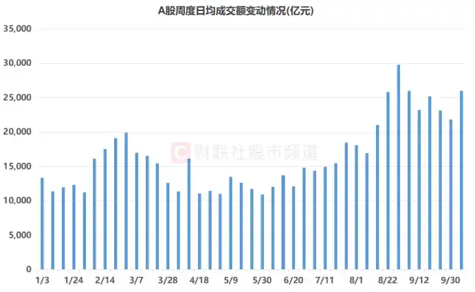 节后首周躁动：百亿成交股飙升，两大风口引爆市场热潮