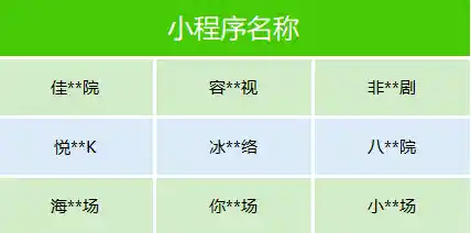 微信下架多部违规微短剧：低俗内容遭严管，荒诞剧情引争议
