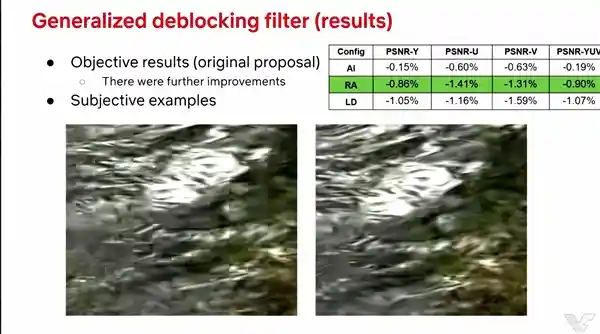 AV2震撼发布：画质不变，压缩效率暴降30%！