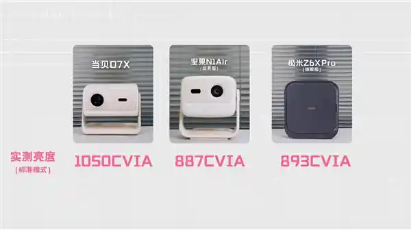 当贝D7X vs 坚果N1 Air超亮版 vs 极米Z6X Pro：双11投影仪性价比大战谁主沉浮？