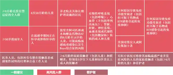 10月必做这件事！秋冬少跑医院的秘密就藏在这里