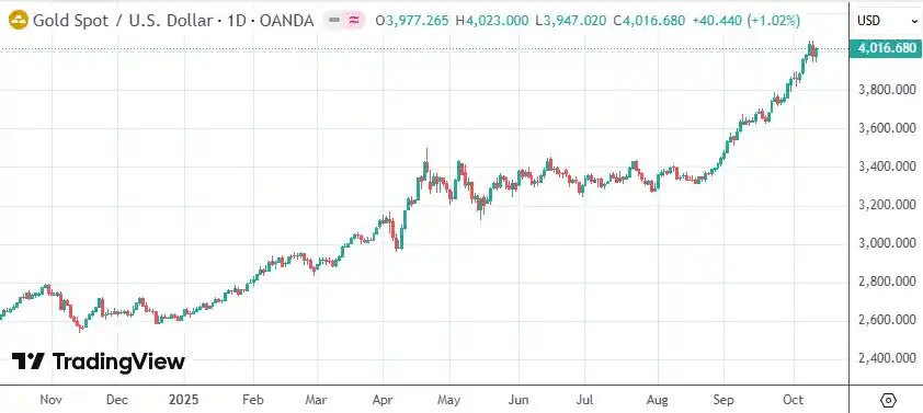 德银前瞻：2030年央行或将成比特币与黄金新宠