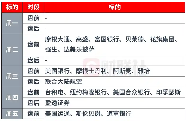 下周风暴来袭：美股财报季引爆AI狂潮，经济真相即将揭晓！