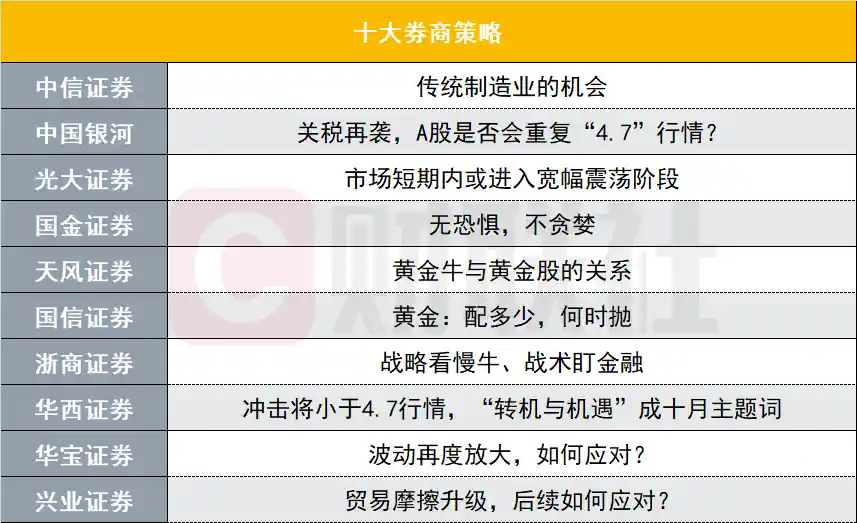 关税风波再起，券商策略前瞻：机遇与应对之道