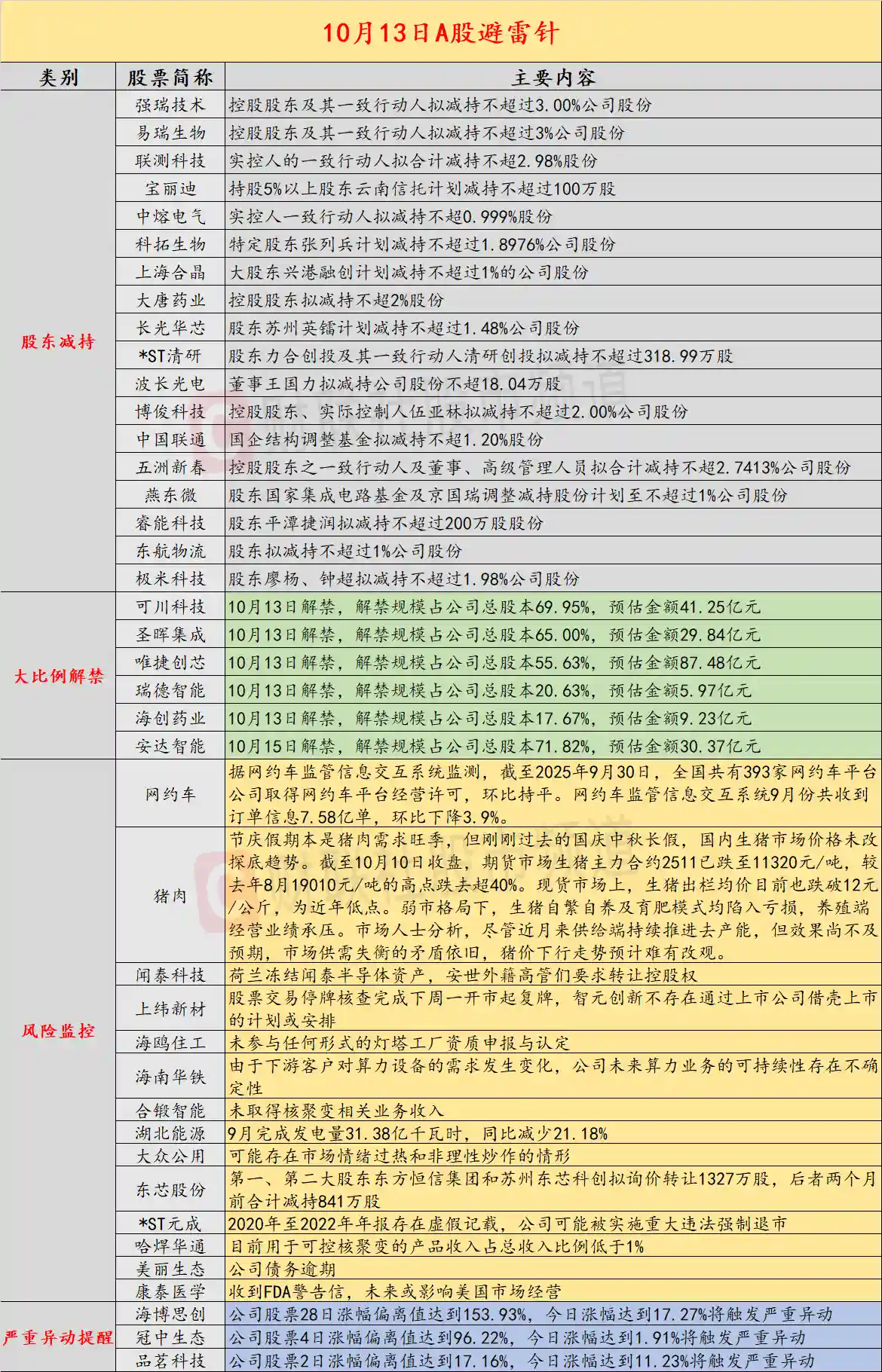 500亿半导体巨头突遭荷兰断供？核心资产被冻结引市场震动