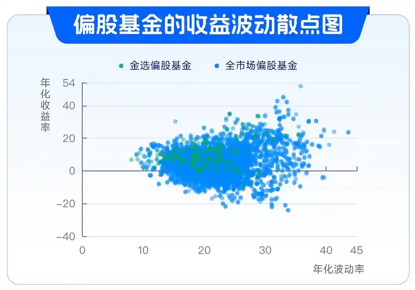 基民如何穿越震荡市？蚂蚁理财金选推能涨抗跌股债新组合