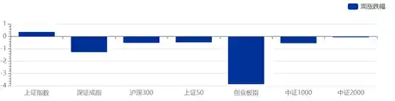 债券ETF规模突破7000亿，新基金密集布局国庆后一周60只产品蓄势待发