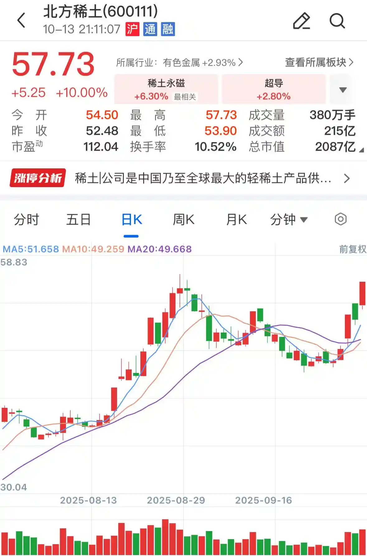 北方稀土遭警示函，895万资金占用疑云曝光