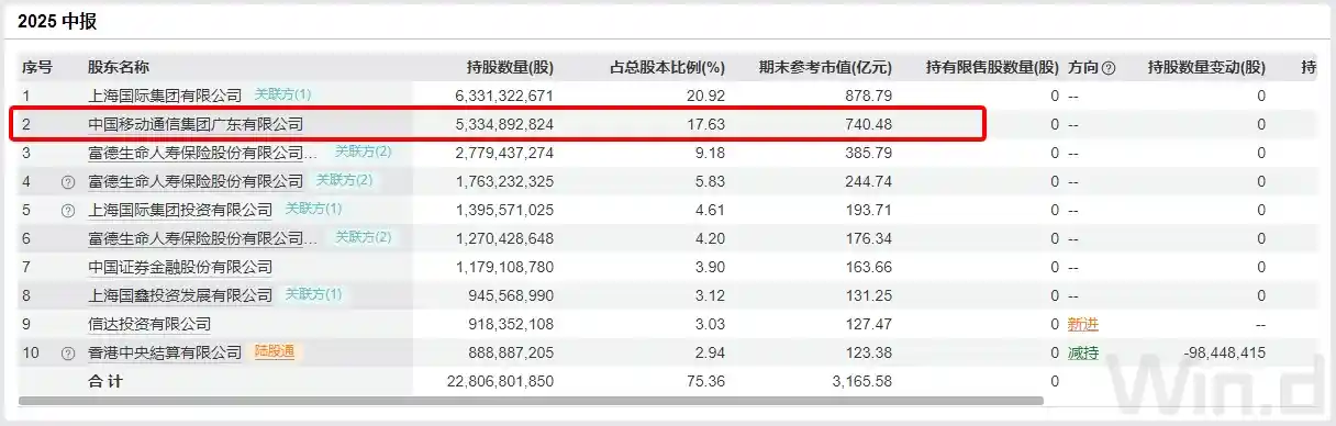 中移动豪掷增持，浦发银行第二大股东变身超级股东？