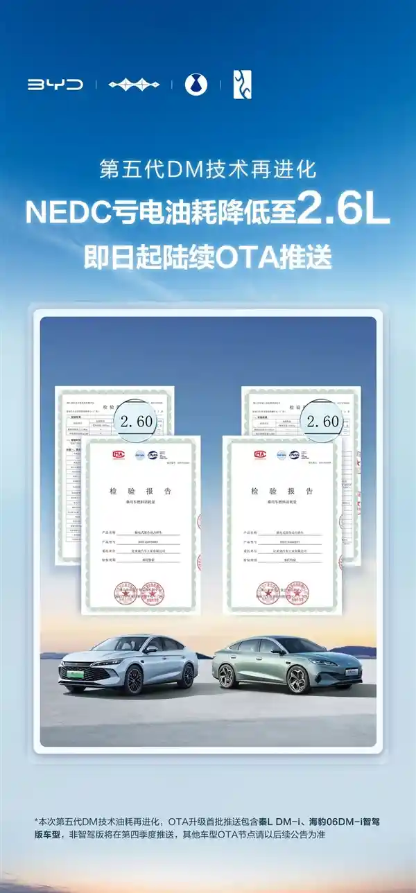 比亚迪第五代DM黑科技上线！2.6L超低亏电油耗，百公里再省10%