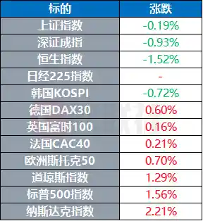 金价银价狂飙破纪录，加沙停火协议于埃及尘埃落定