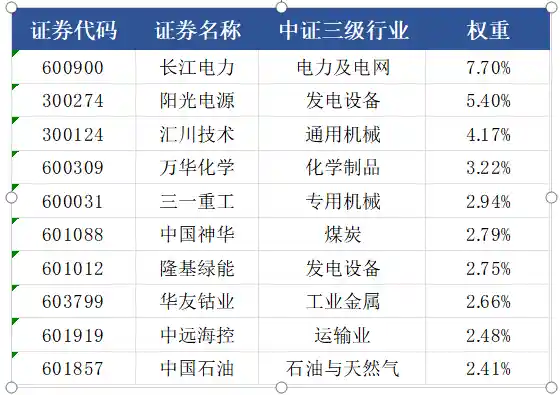 百企启航绿色转型，中证指数引领新风口