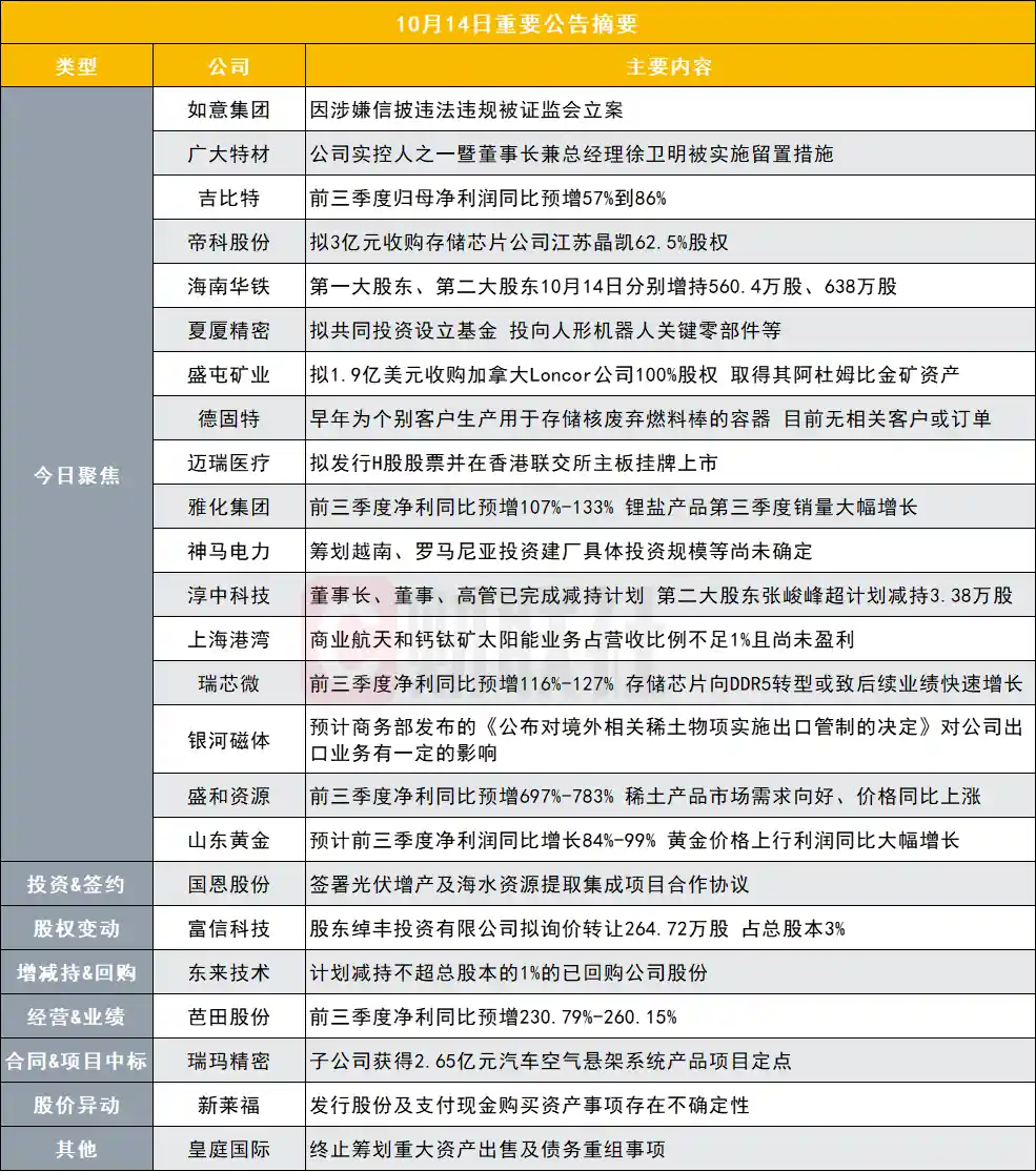 突发！惊雷！这家上市公司突遭证监会立案，信息披露黑幕浮出水面｜盘后重磅