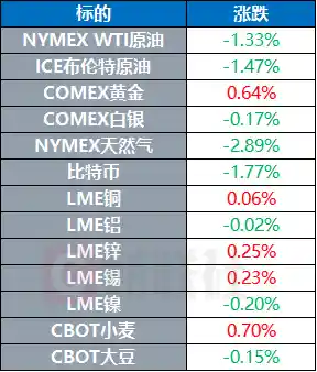 马达加斯加军方突袭政权，美联储缩表风暴将至？全球市场惊现双重变奏