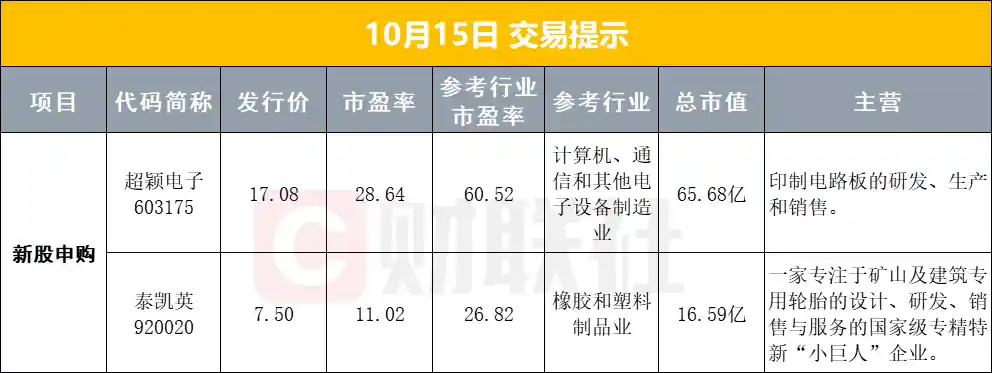 李强重磅发声！央行6000亿逆回购引爆市场关注