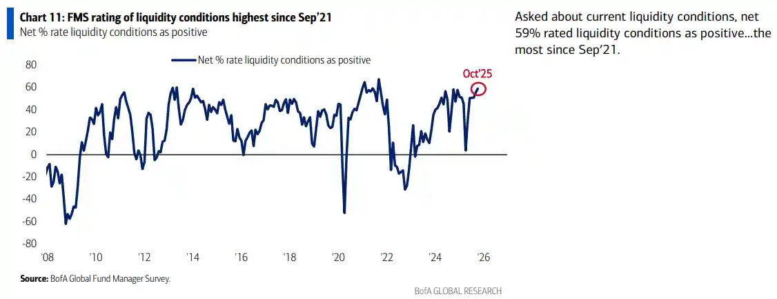 黄金狂潮席卷市场！美银警示：AI泡沫暗藏灰犀牛危机