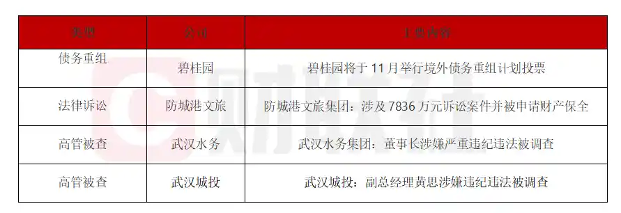 碧桂园境外债务重组投票将至，防城港文旅陷千万诉讼风波