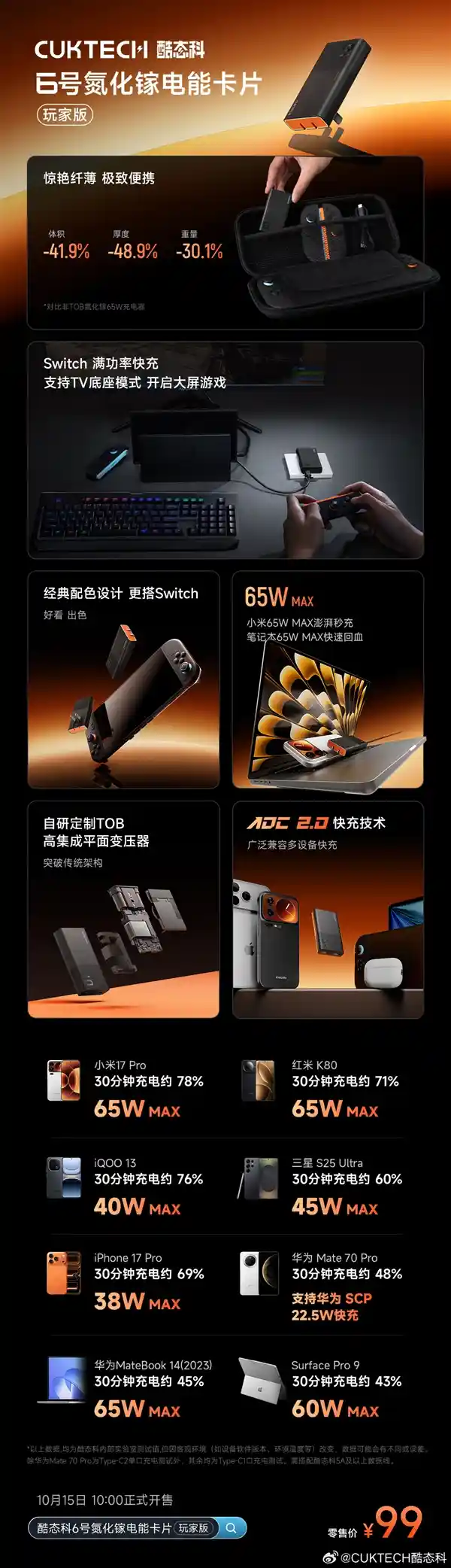 酷态科6号电能卡片玩家版发布：99元双C口，比银行卡还小的充电神器