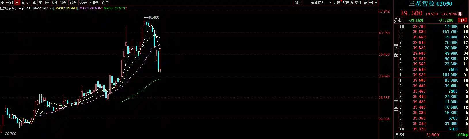 三花智控机器人订单传闻引热议，官方辟谣：消息不实