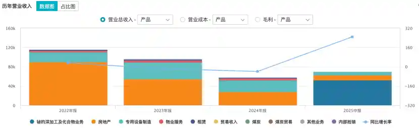 半导体业务占比超2/3，万业企业拟更名先导基电
