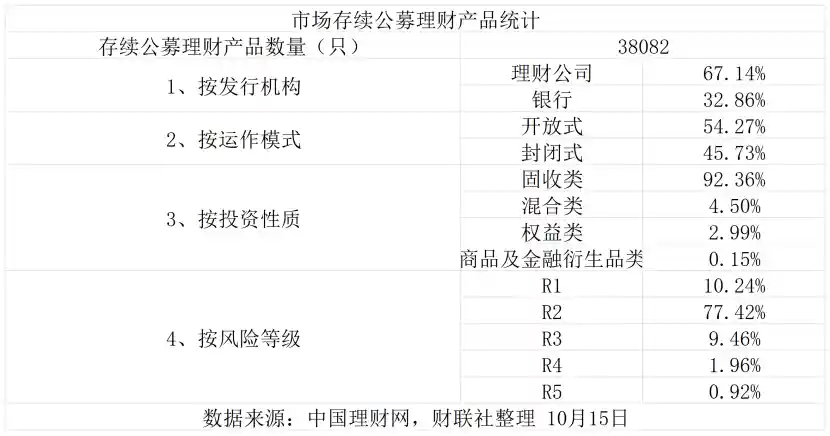 理财收益低迷催生行业增资潮，创新突围成破局关键