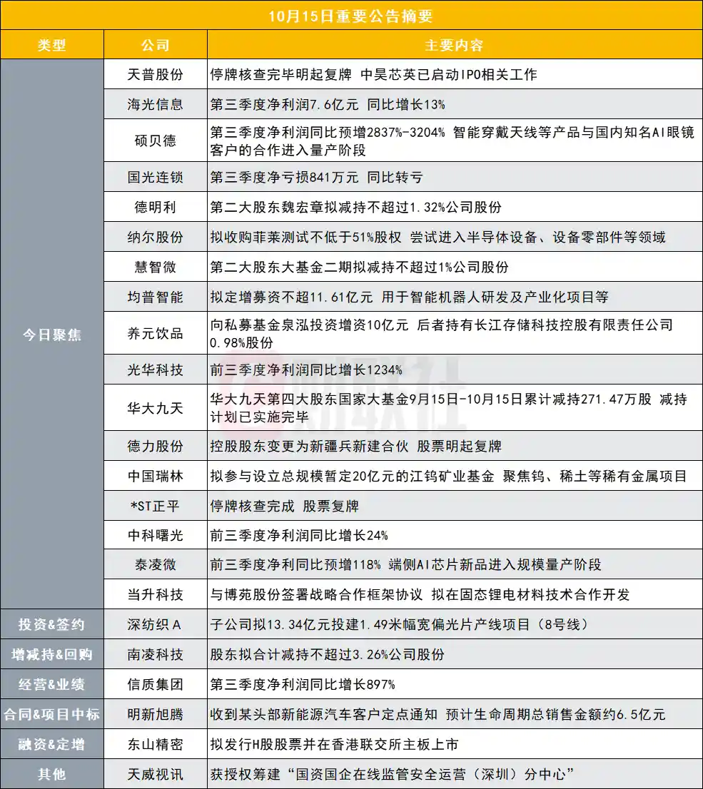 15连板妖股核查落地！明日重磅复牌，市场风云再起？