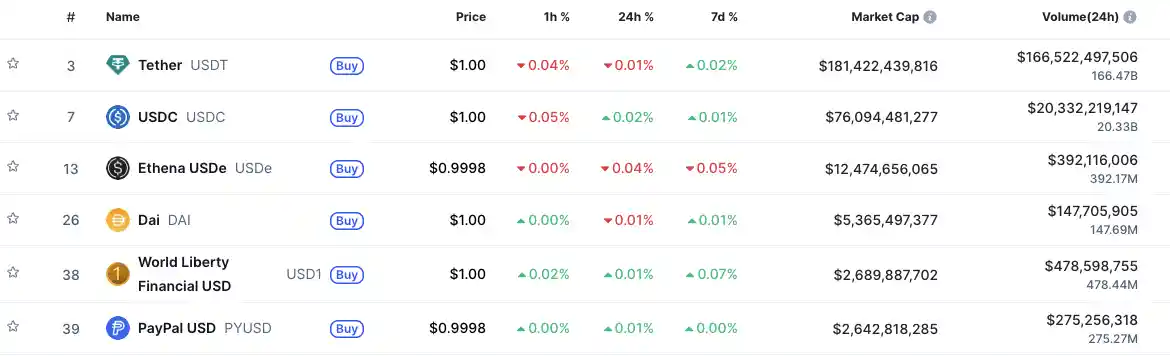 PayPal稳定币惊现300万亿美元幽灵铸造事件