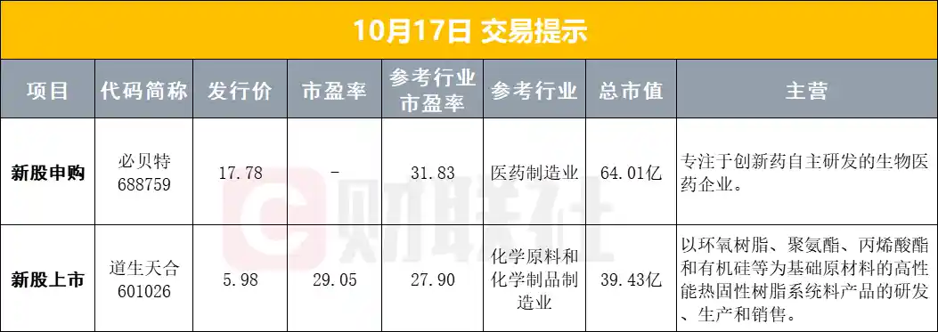 【突发】普京与拜登密谈再升级！两周内或将巅峰会晤，国际金价狂飙突破4300美元大关