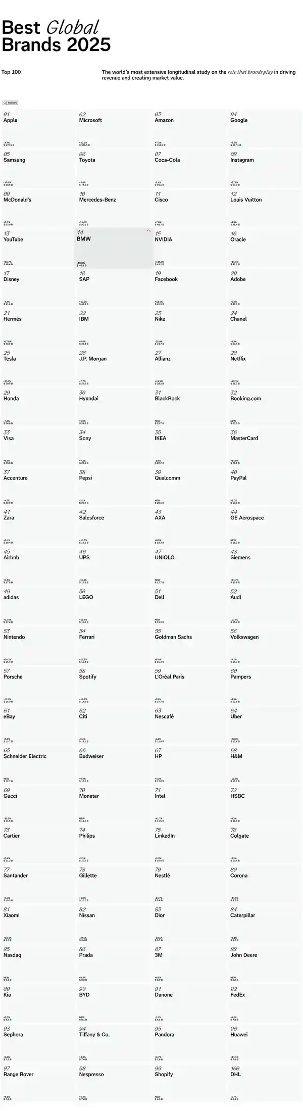 苹果登顶13年！2025全球最佳品牌榜揭晓，小米华为惊艳上榜