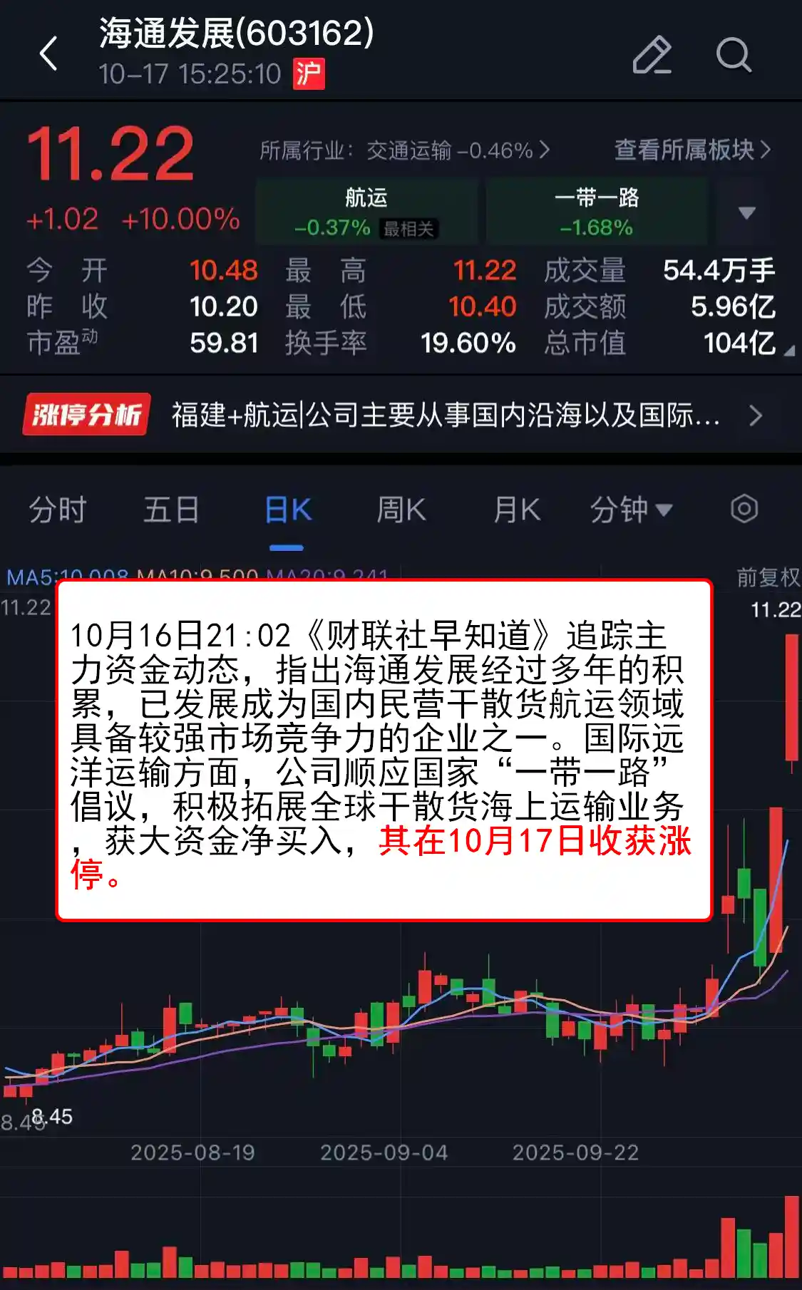 【VIP内参】航运逆市爆发！主力资金悄然布局，这家人气黑马应声涨停