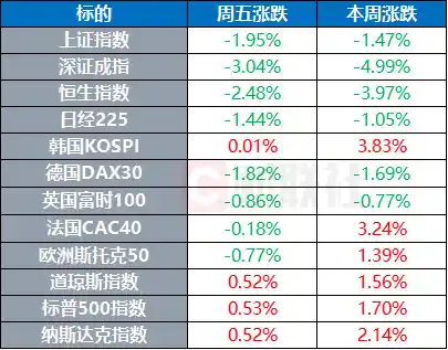 ChatGPT日活增长遇阻，安德鲁王子弃王室头衔引爆全球热议