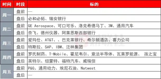 美股黄金承压待变，贸易风云再起引投资者聚焦
