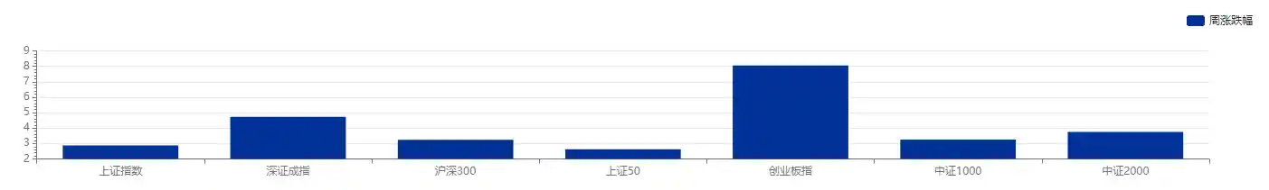 银行积存金迎浮动新机制，理财三季报创收近5700亿