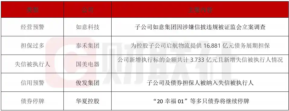 俊发集团子公司涉债风波，担保方被列失信被执行人