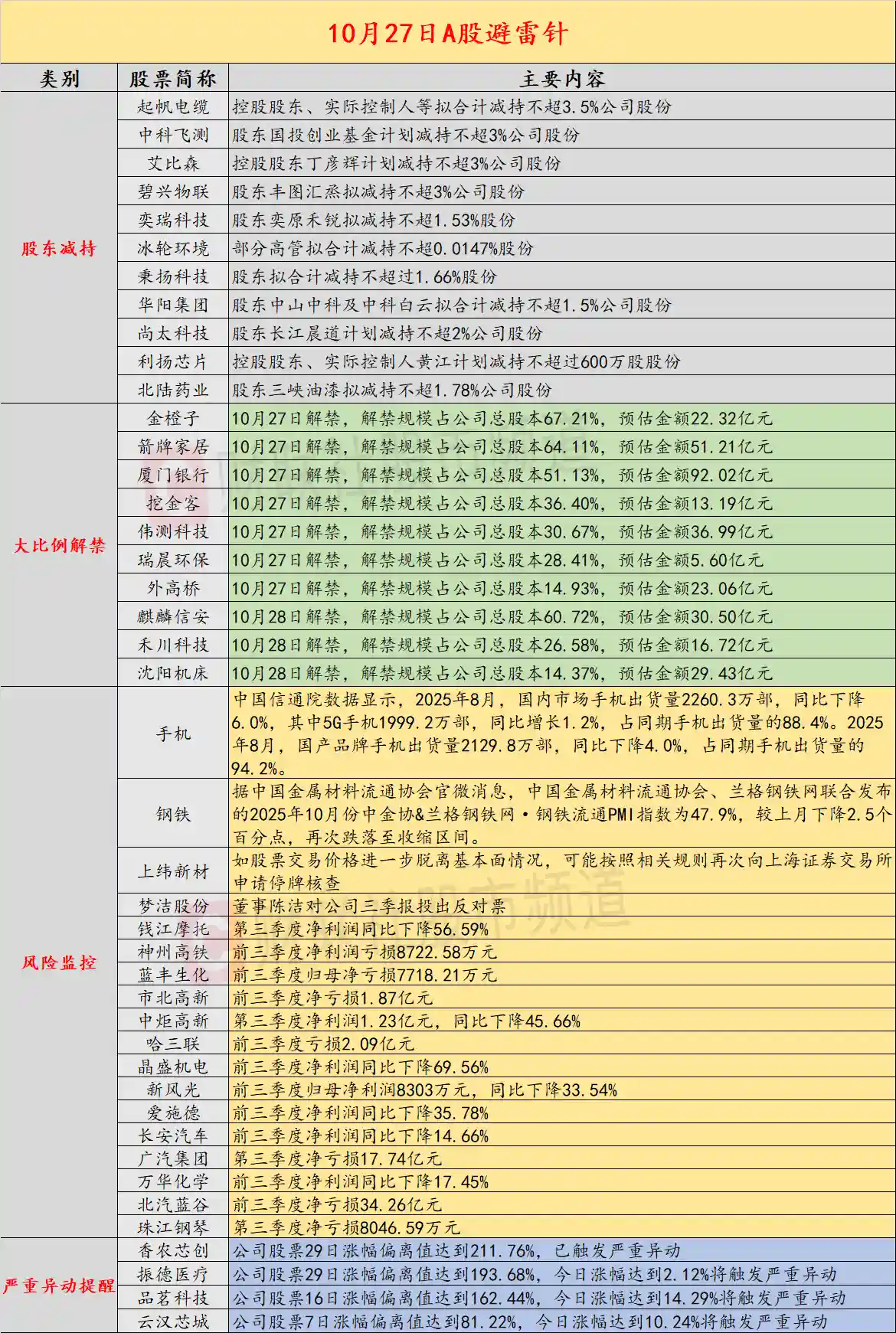 股价狂飙触发警报！上纬新材紧急预警：若继续背离基本面将果断停牌