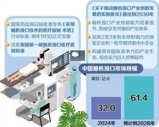脑机接口产业路线图曝光：科技革命引爆未来经济新赛道