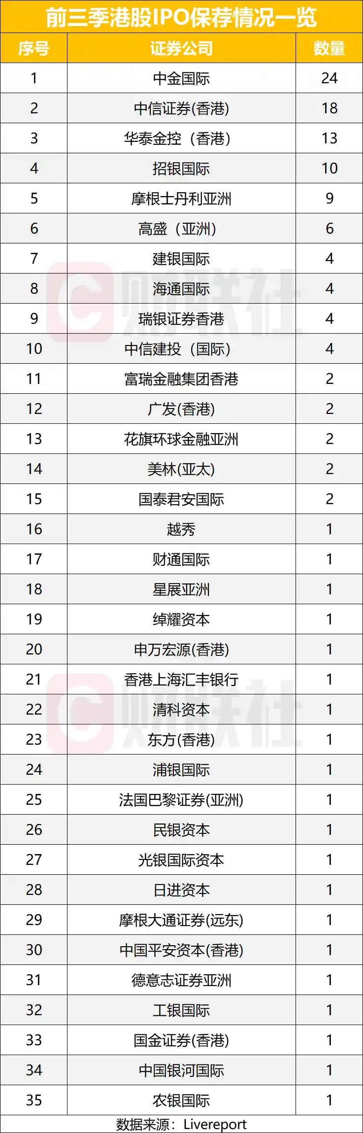 港股IPO崛起：融资新高地浮现四大亮点