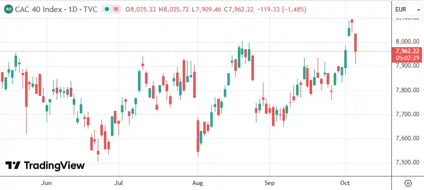 马克龙政府突遭重击：总理闪电辞职引爆金融市场风暴