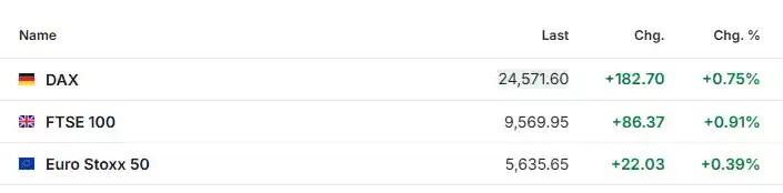 英伟达重磅入局马斯克xAI！美联储纪要今晚引爆市场焦点