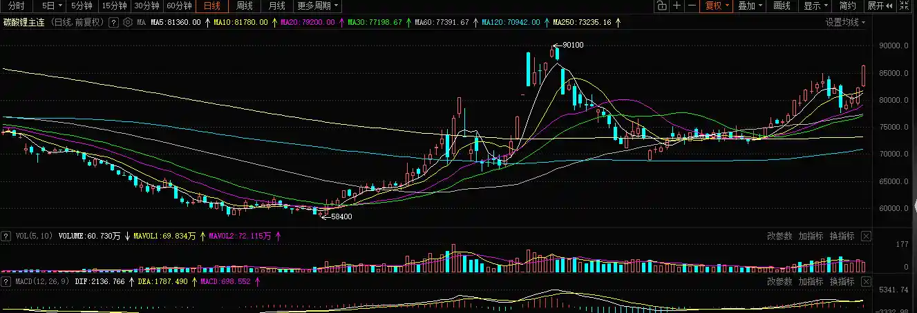 碳酸锂期货逼近年内高点，独立储能引爆需求新引擎