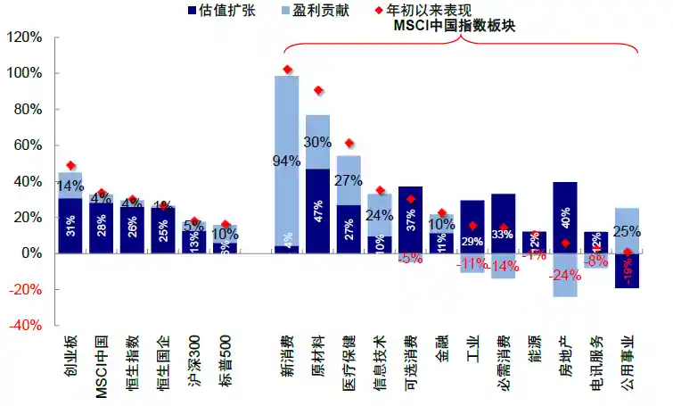 港股2026前瞻：中金揭秘流动性密码，指数上涨空间竟被如此定义？