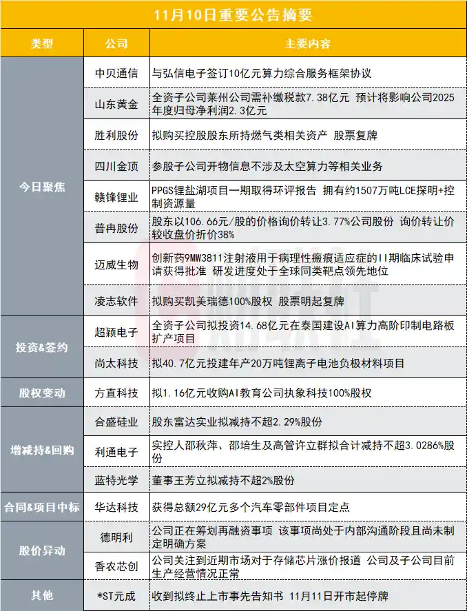 10亿级算力合约引爆市场！百亿算力租赁龙头签下重磅框架协议