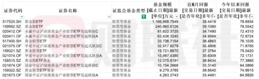 黄金ETF三季度狂揽164%增仓，税收新政引爆资产配置新逻辑