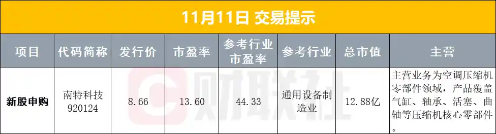 闪存龙头狂飙12%，美股科技股集体逆袭；国办发文力挺民间投资热潮