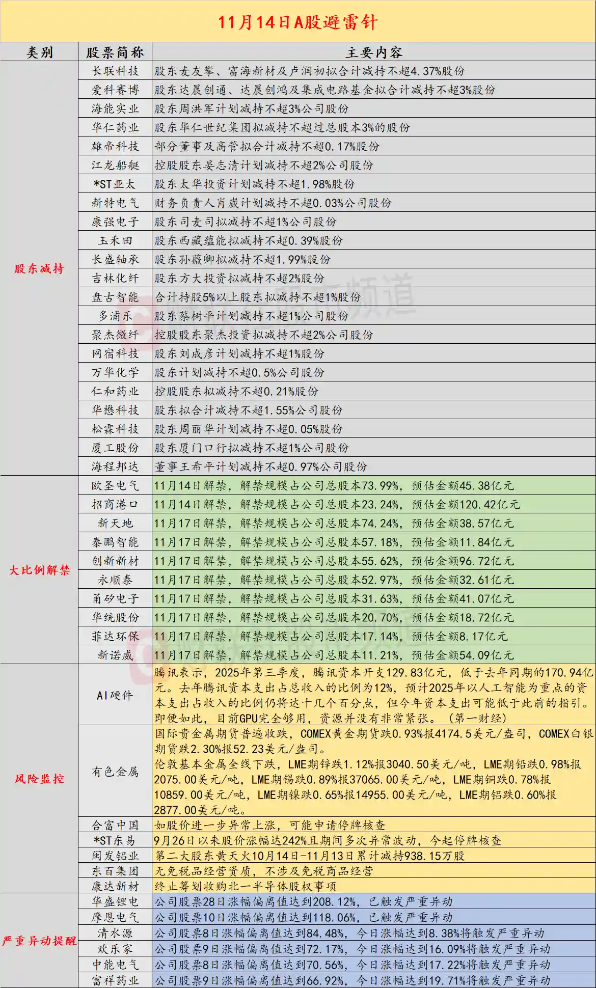 *ST东易突遭停牌核查！合富中国警告：股价异动将紧急停牌