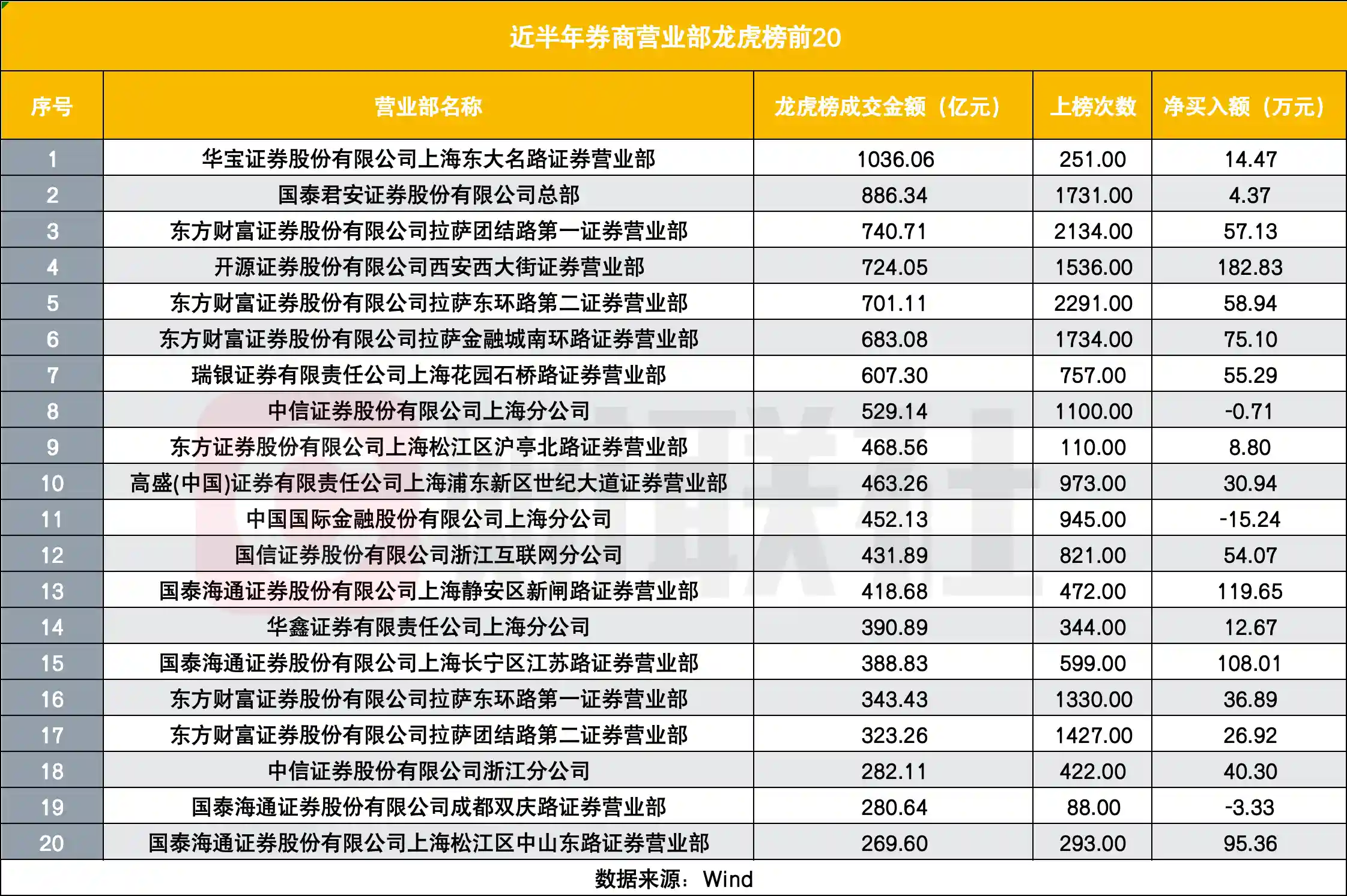 神秘分公司现身龙虎榜，背后暗藏牛市密码？